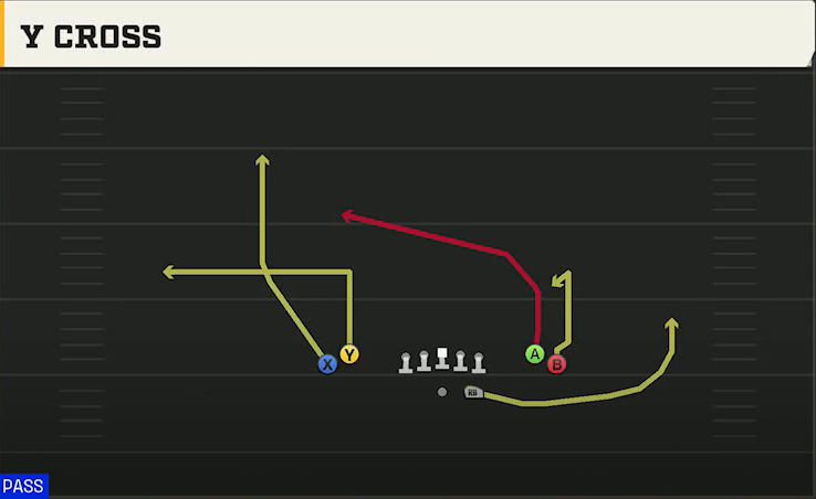 UTEP Offense Gun Tight Open Y Cross play diagram
