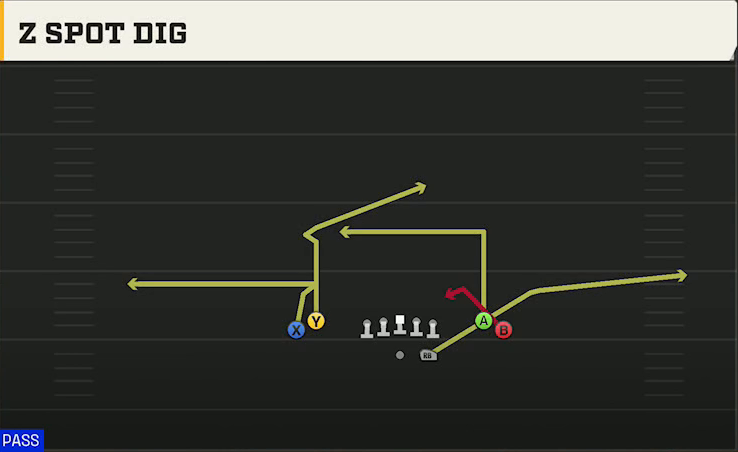 USF Offense Gun Tight Open Z Spot Dig play diagram