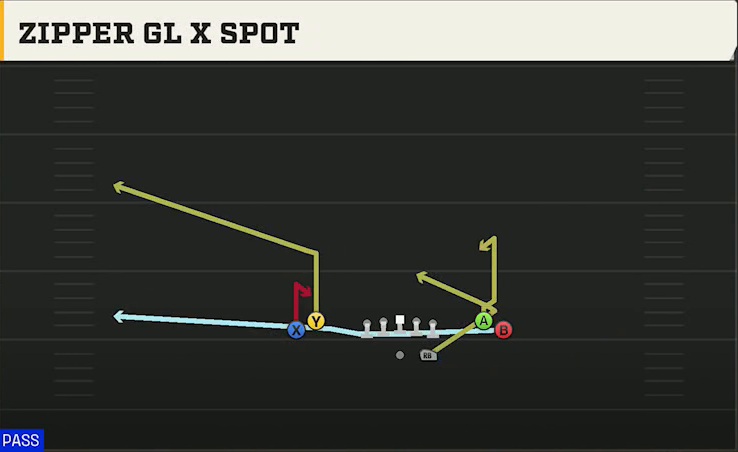 UTEP Offense Gun Tight Open Zipper Gl X Spot play diagram