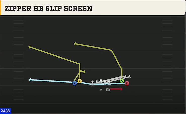 UTEP Offense Gun Tight Open Zipper HB Slip Screen play diagram