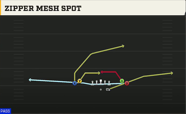 UTEP Offense Gun Tight Open Zipper Mesh Spot play diagram