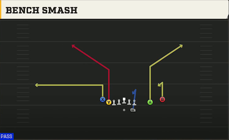 Iowa Offense Gun Tight Slot Open Bench Smash play diagram