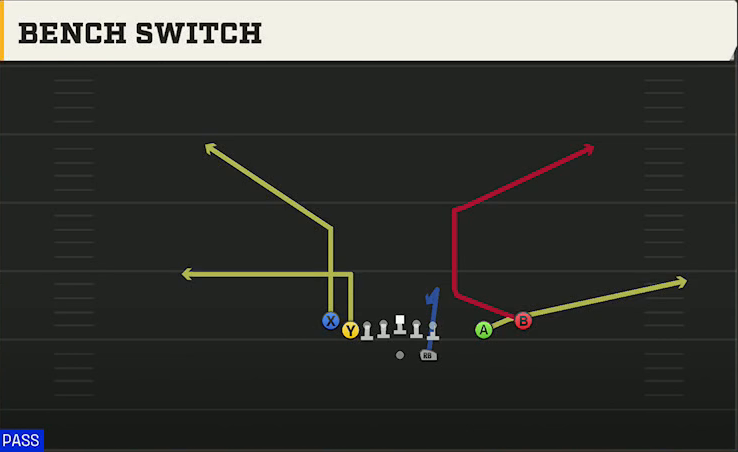 Iowa Offense Gun Tight Slot Open Bench Switch play diagram