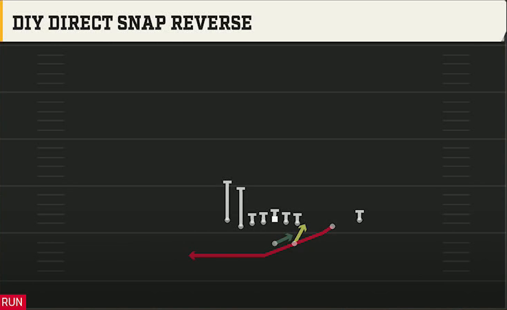 Iowa Offense Gun Tight Slot Open Diy Direct Snap Reverse play diagram