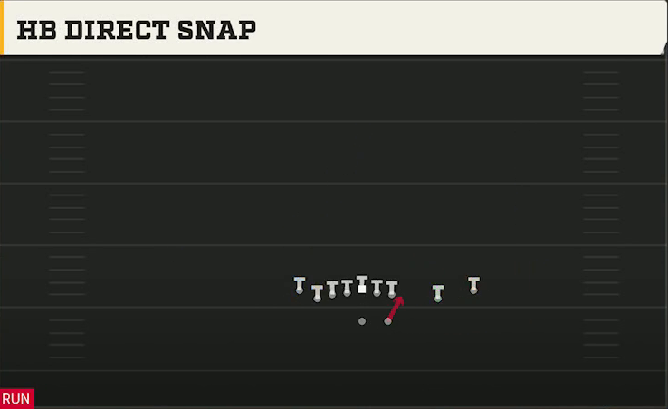 Iowa Offense Gun Tight Slot Open HB Direct Snap play diagram