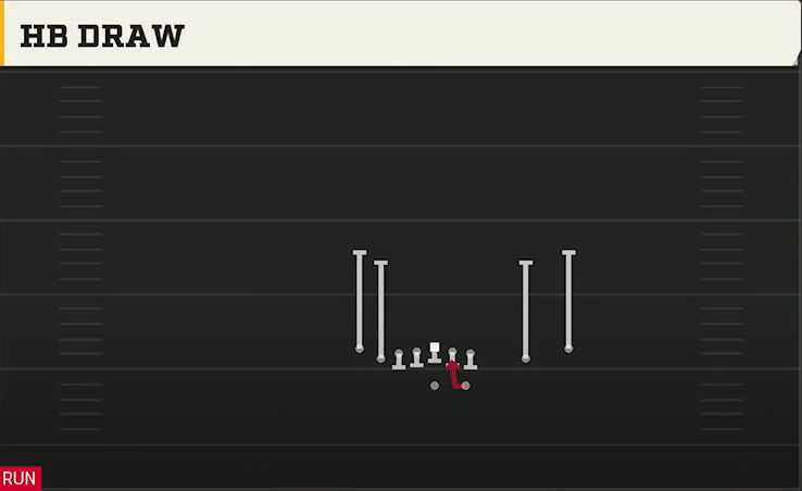 Iowa Offense Gun Tight Slot Open HB Draw play diagram
