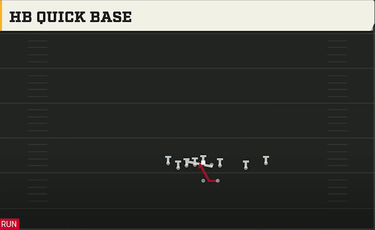 Iowa Offense Gun Tight Slot Open HB Quick Base play diagram