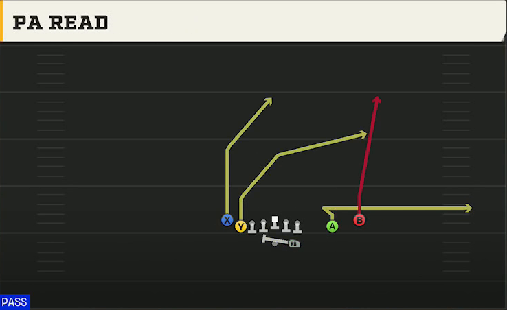 Iowa Offense Gun Tight Slot Open PA Read play diagram