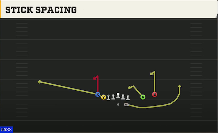 Iowa Offense Gun Tight Slot Open Stick Spacing play diagram