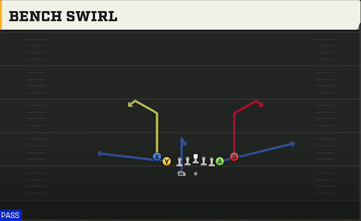 Memphis Offense Gun Tight Slots HB Wk Bench Swirl play diagram