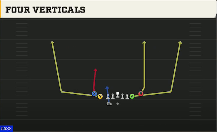 Memphis Offense Gun Tight Slots HB Wk All Go play diagram