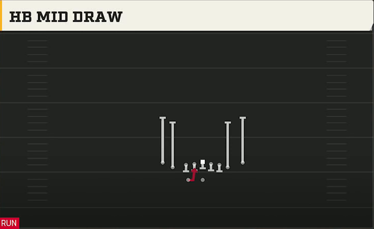 Memphis Offense Gun Tight Slots HB Wk HB Mid Draw play diagram