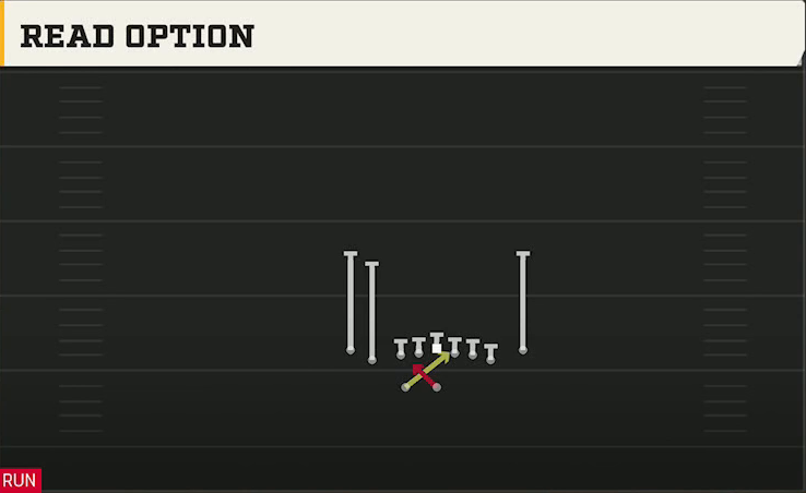 Memphis Offense Gun Tight Slots HB Wk Read Option play diagram