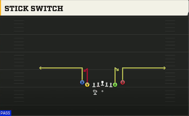 Memphis Offense Gun Tight Slots HB Wk Stick Switch play diagram