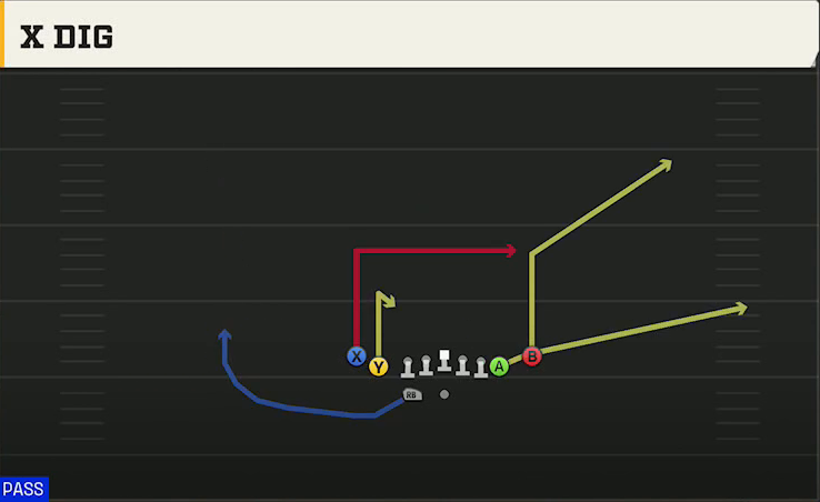 Houston Offense Gun Tight Slots HB Wk X Dig play diagram