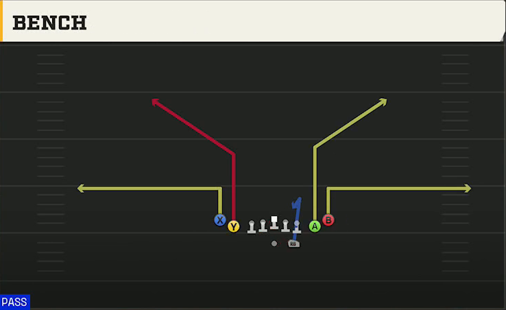 Texas State Offense Gun Tight Slots Bench play diagram