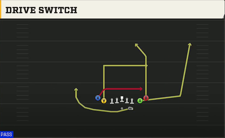 Texas State Offense Gun Tight Slots Drive Switch play diagram