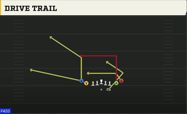 Texas State Offense Gun Tight Slots Drive Trail play diagram