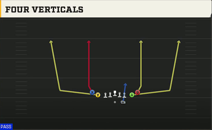 Texas State Offense Gun Tight Slots All Go play diagram