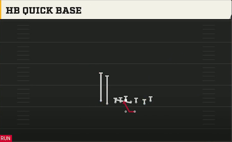 Tennessee Offense Gun Tight Slots HB Quick Base play diagram