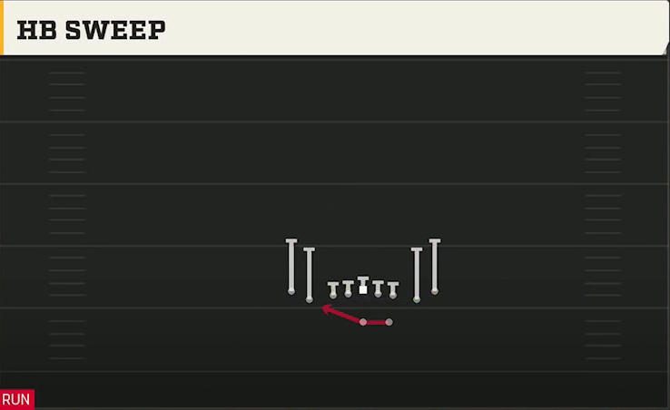 Texas State Offense Gun Tight Slots HB Sweep play diagram
