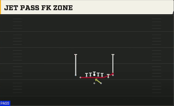 Texas State Offense Gun Tight Slots Jet Pass FK Zone play diagram