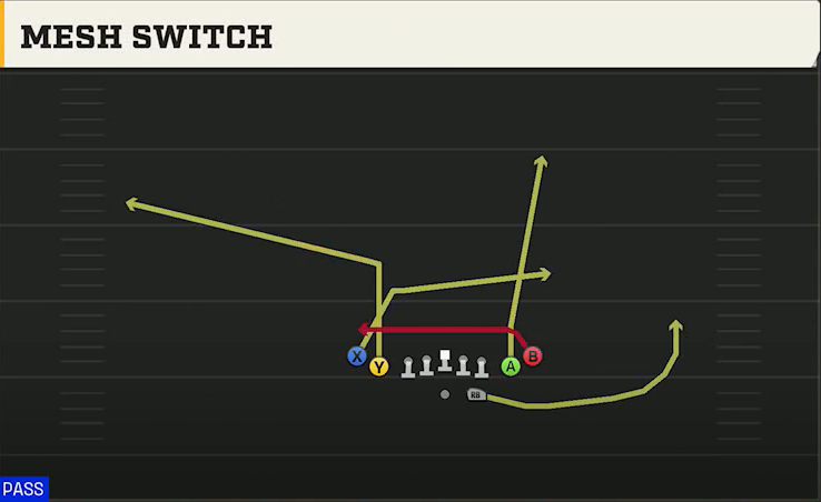 Rutgers Offense Gun Tight Slots Mesh Switch play diagram