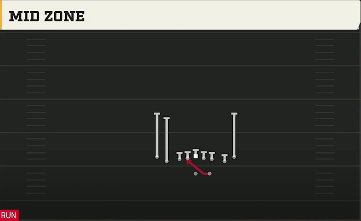 Rutgers Offense Gun Tight Slots Mid Zone play diagram