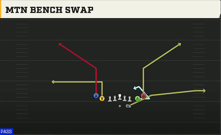 Western Michigan Offense Gun Tight Slots Mtn Bench Swap play diagram