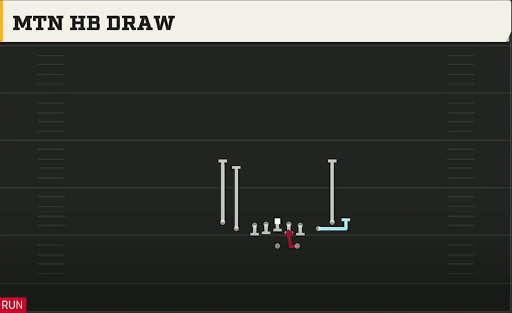 Western Michigan Offense Gun Tight Slots Mtn HB Draw play diagram