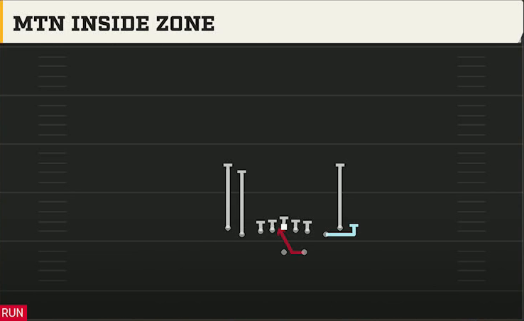 Western Michigan Offense Gun Tight Slots Mtn Inside Zone play diagram