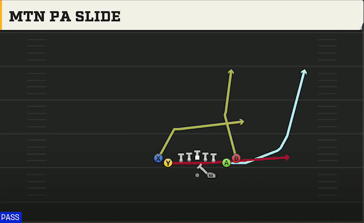 Western Michigan Offense Gun Tight Slots Mtn PA Slide play diagram