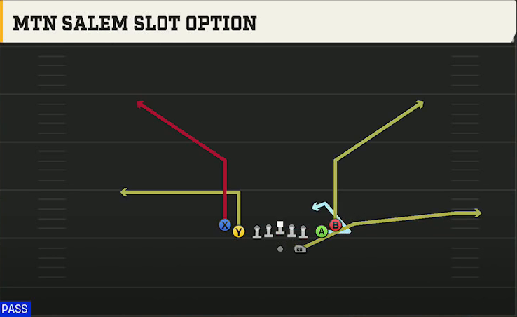 Western Michigan Offense Gun Tight Slots Mtn Salem Slot Option play diagram