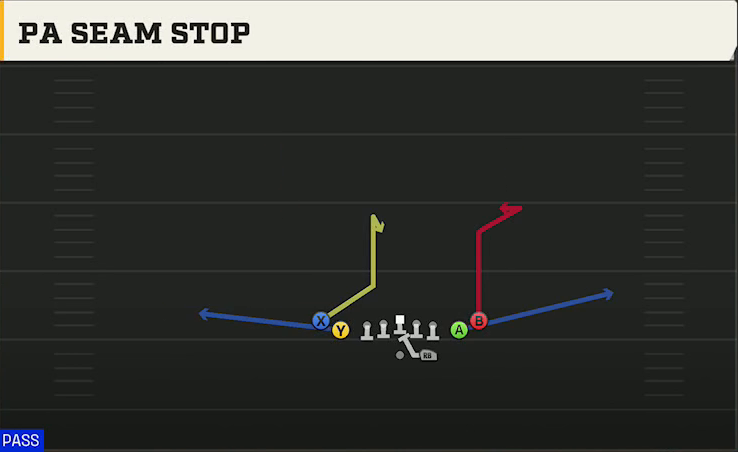 Rutgers Offense Gun Tight Slots PA Seam Stop play diagram