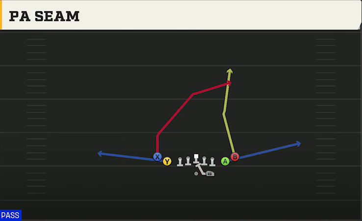 Texas State Offense Gun Tight Slots PA Seam play diagram