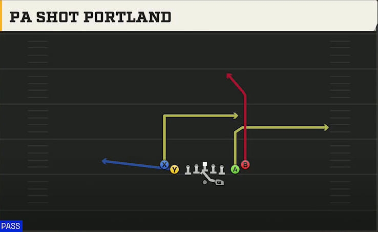 Rutgers Offense Gun Tight Slots PA Shot Portland play diagram