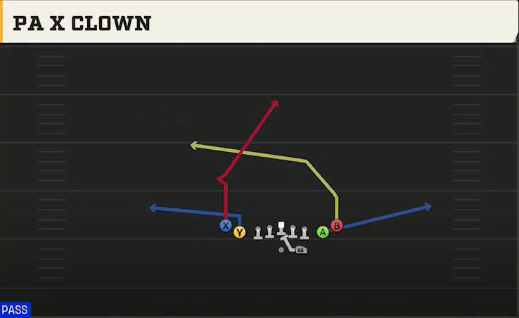 Rutgers Offense Gun Tight Slots PA X Clown play diagram