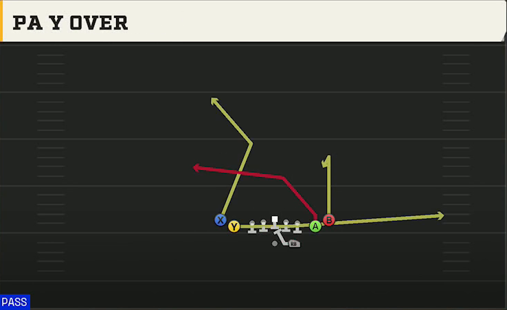 Texas State Offense Gun Tight Slots PA Y Over play diagram
