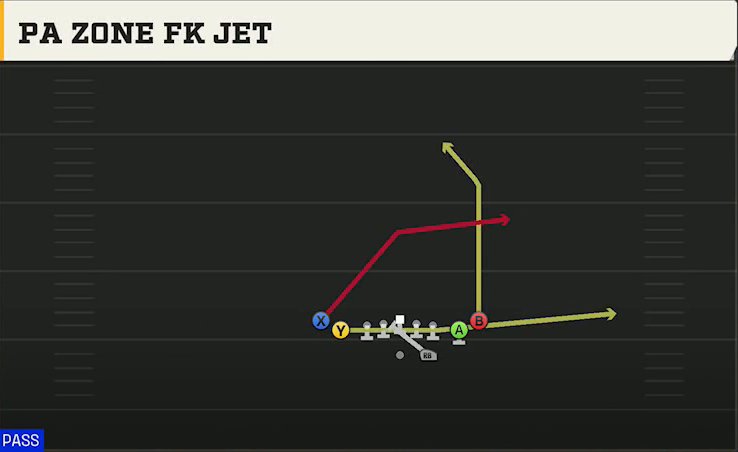 Texas State Offense Gun Tight Slots PA Zone FK Jet play diagram