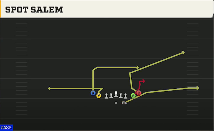 Tulsa Offense Gun Tight Slots Spot Salem play diagram