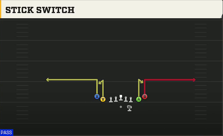Tulsa Offense Gun Tight Slots Stick Switch play diagram