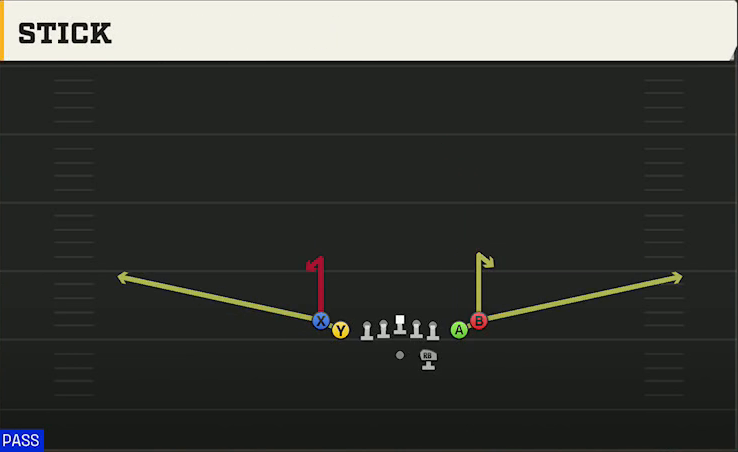 Texas State Offense Gun Tight Slots Stick play diagram