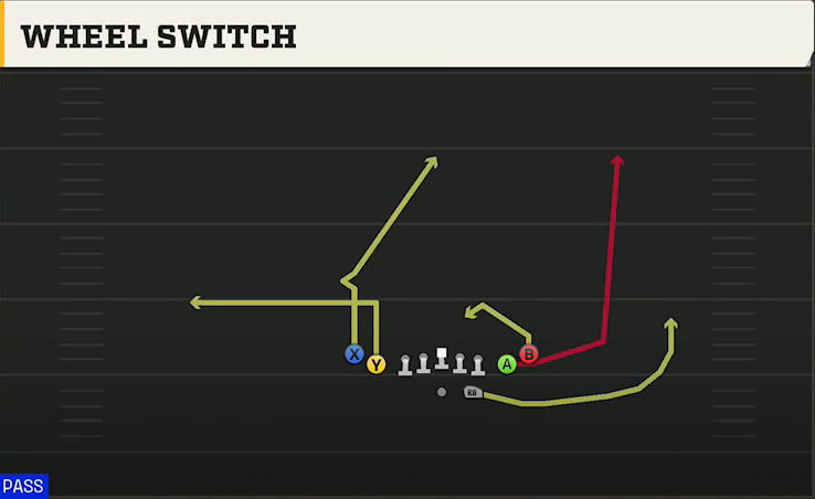 Kennesaw State Offense Gun Tight Slots Wheel Switch play diagram