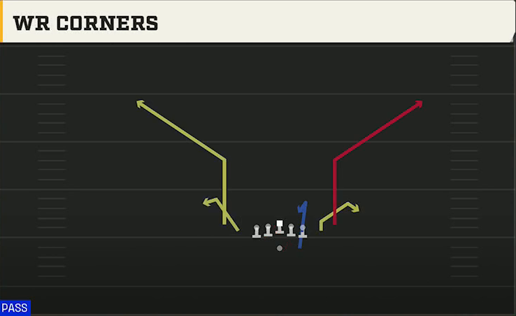 Rutgers Offense Gun Tight Slots WR Corners play diagram