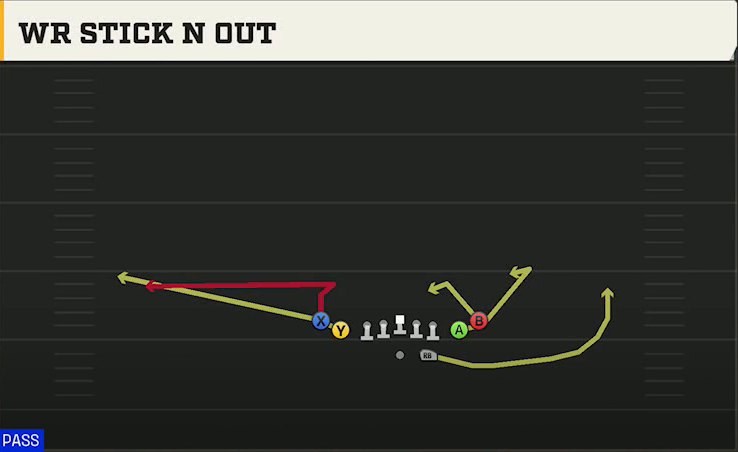 Tennessee Offense Gun Tight Slots WR Stick N Out play diagram