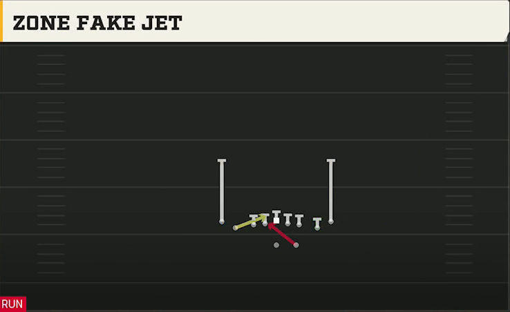 Texas State Offense Gun Tight Slots Zone Fake Jet play diagram