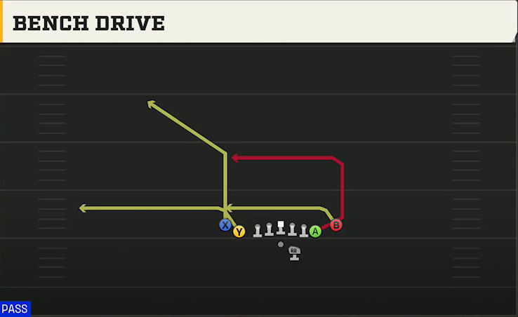 Tulane Offense Gun Tight Y Off Flex Bench Drive play diagram