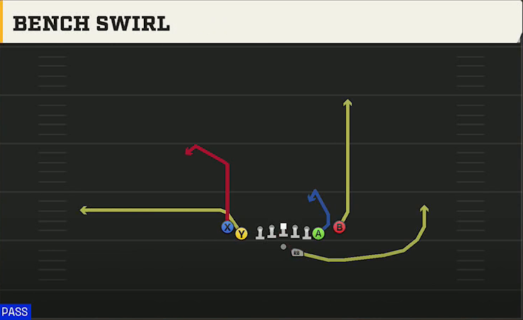 Tulane Offense Gun Tight Y Off Flex Bench Swirl play diagram