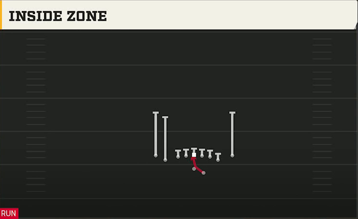 Tulane Offense Gun Tight Y Off Flex Inside Zone play diagram