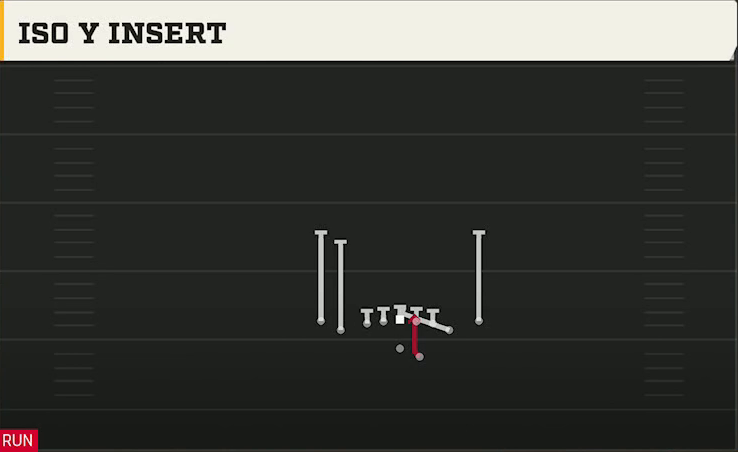 Duke Offense Gun Tight Y Off Flex Iso Y Insert play diagram